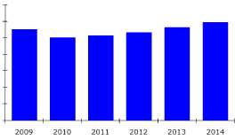 Worldwide control valve business